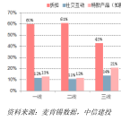 《直播电商底层逻辑和趋势思考版》电子书