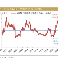 《招商证券策略报告2021展望版》电子书