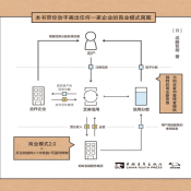 《商业模式20图鉴》电子书